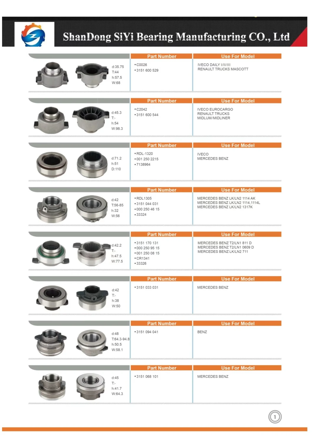 Auto Bearing 1601430-Dy799 Clutch Release Bearing